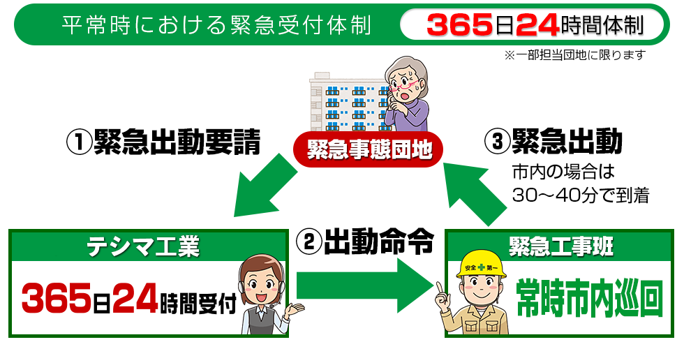 テシマ工業の顧客サポート