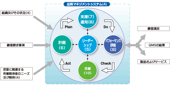 テシマ工業のISO